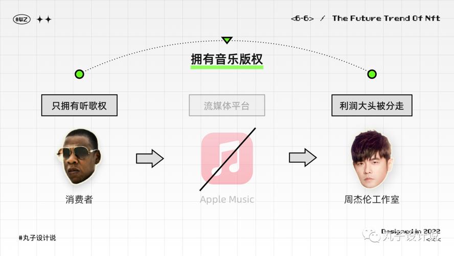 标题：一文带你读懂NFT，建立起NFT世界观