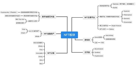 标题：NFT的未来会怎样？一文读懂NFT深层次本质、运行原理与发展趋势