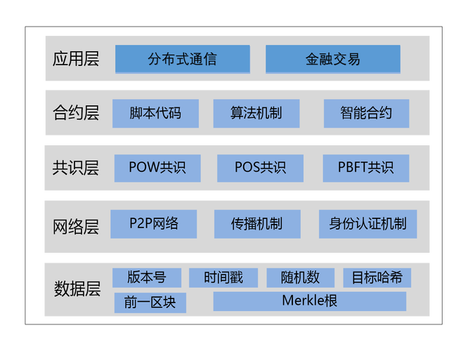 标题：一分钟了解区块链