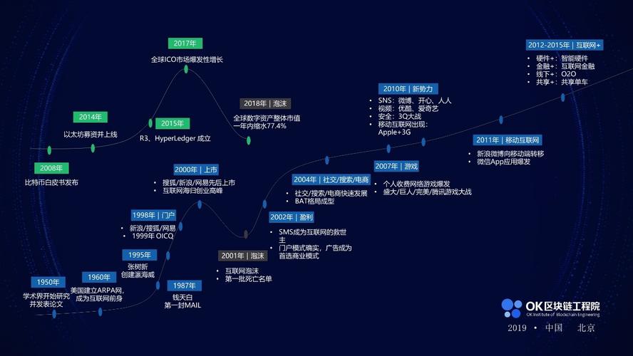 标题：OK资本周子涵：区块链真正价值的选择是逆周期的