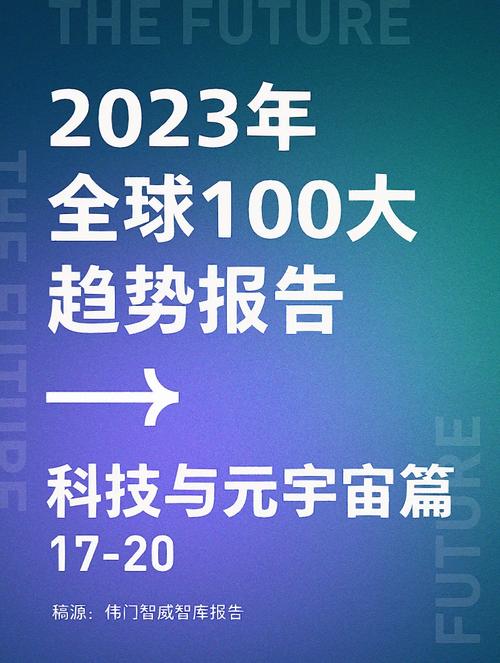 标题：2023年元宇宙领域四大趋势