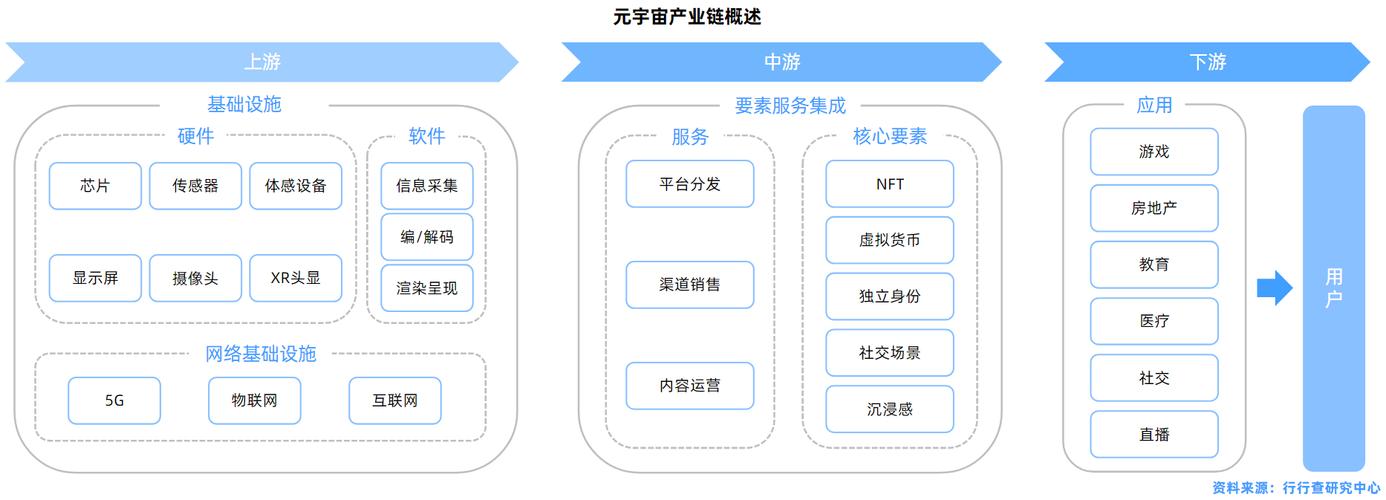 标题：元宇宙中的数字经济，商业模式有哪些？