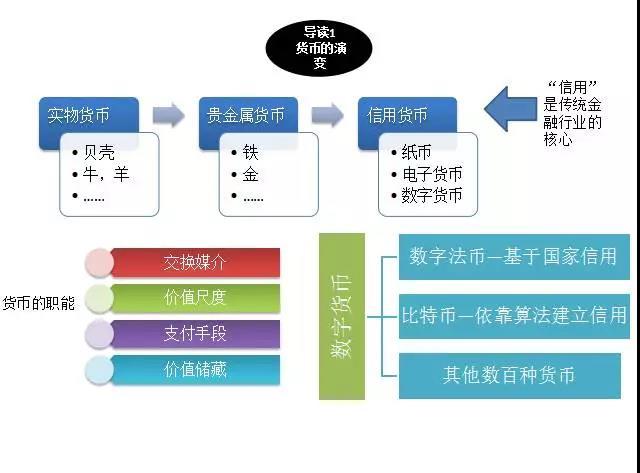 标题：区块新看点：区块链的百科解密（2020版）