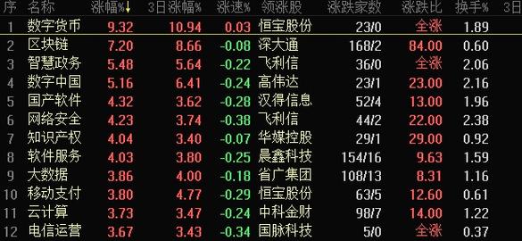 标题：百股涨停之后，区块链行情还能火多久？