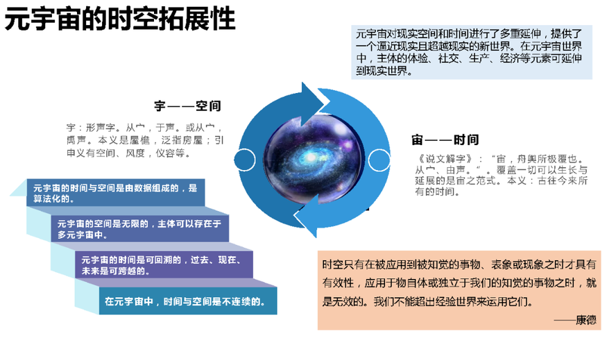 标题：元宇宙时代，我们更应关注社会元宇宙化的风险