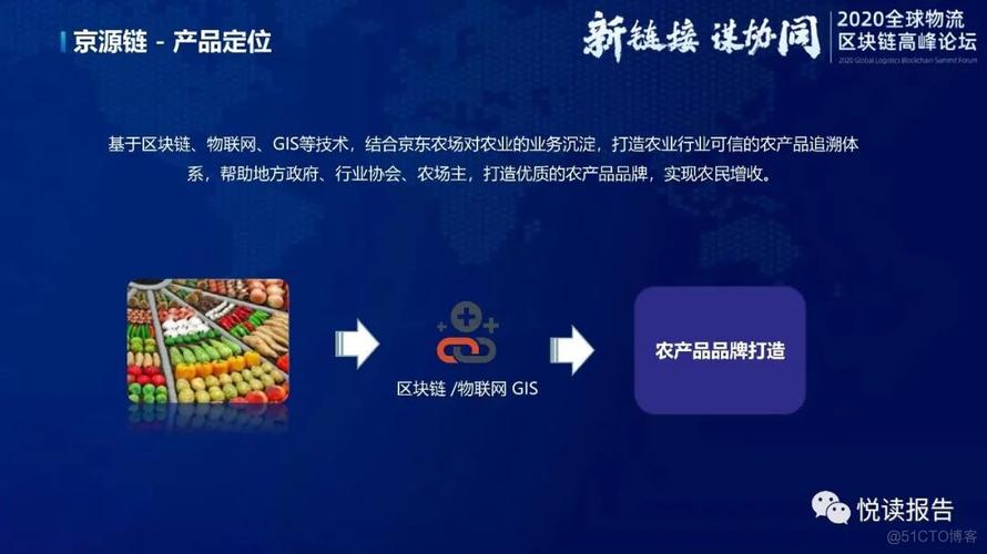 标题：厉害了！用区块链技术，京东散养鸡销量翻一番