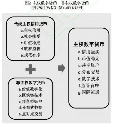 标题：区块链与数字货币专栏 | 区块链与数字货币探讨