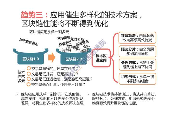 标题：区块链的前世和今生