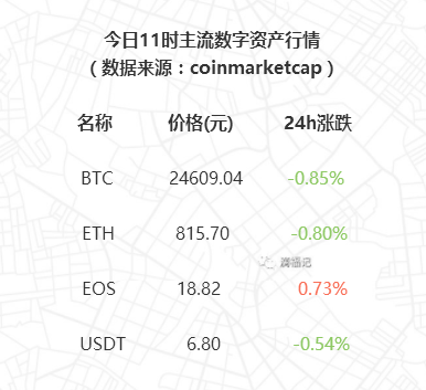 标题：滴福记每日块递   2.13   星期三