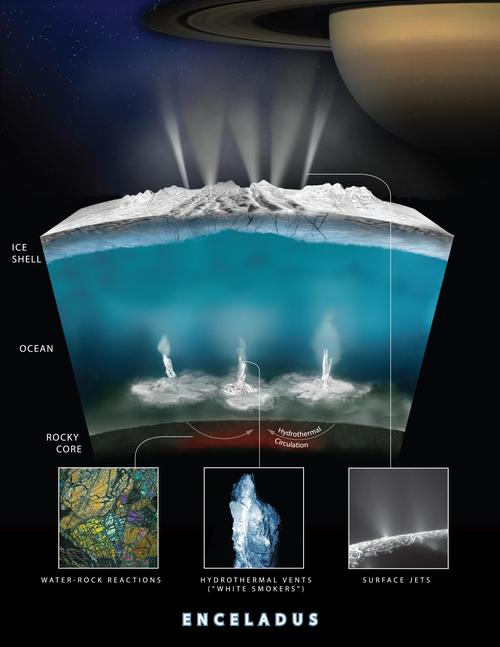 标题：NASA“行星猎人”发现了第一颗和地球一样大小的宜居地带行星