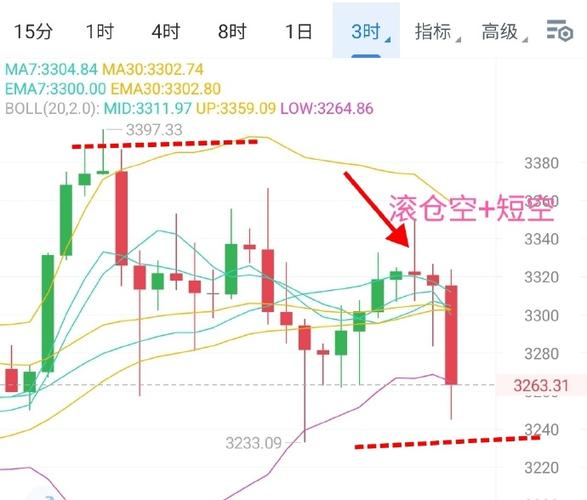 标题：每日行情解读 | 此次暴涨部分由海外主导，区块链行业站在转折点上