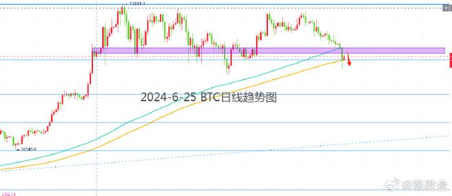 标题：全球区块链第23周看点：市场行情震荡下行