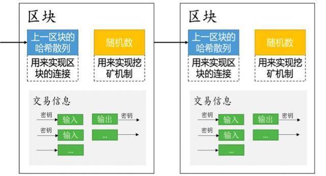 标题：每日百科——一分钟看懂区块链