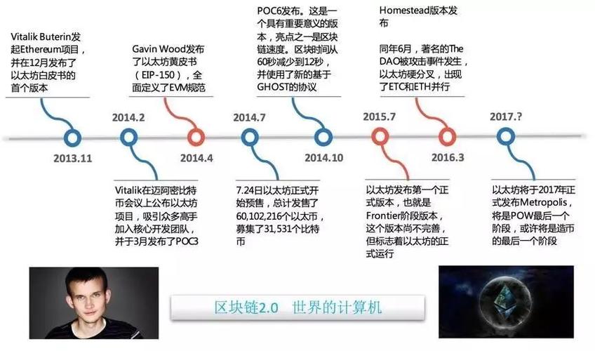 标题：区块链百科：区块链的前世今生——1.0时代