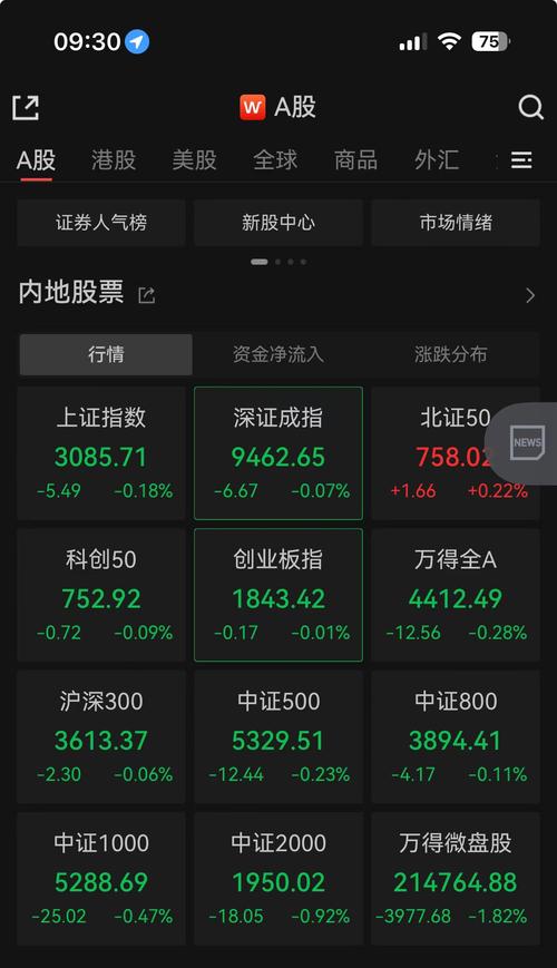 标题：A股区块链板块行情丨整体下跌1.65%