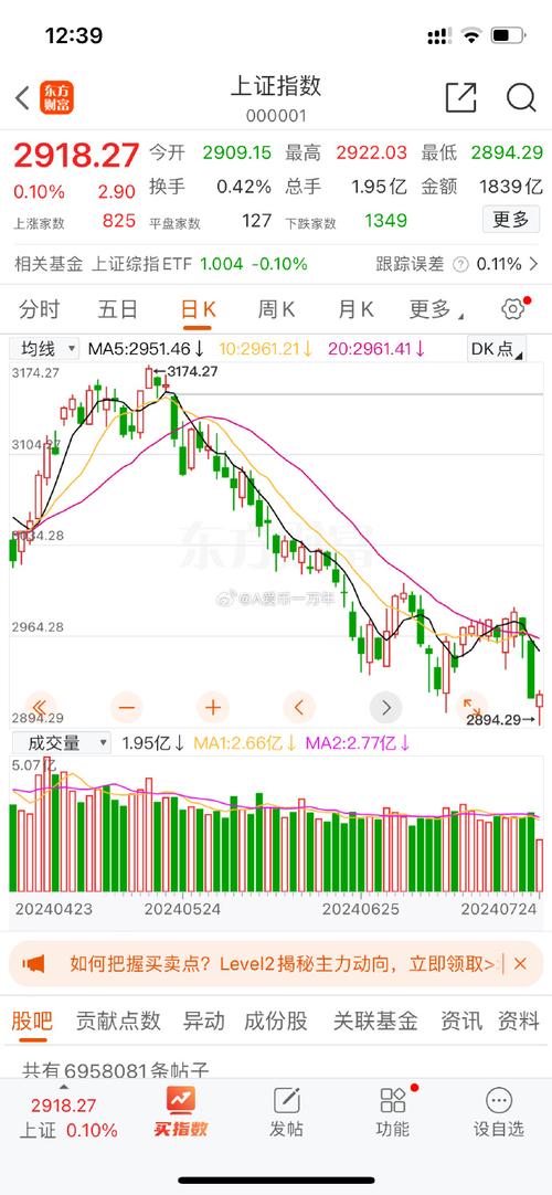 标题：A股区块链板块行情丨整体下跌0.3%