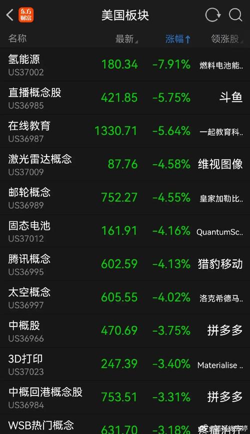 标题：A股区块链板块行情丨整体下跌0.82%