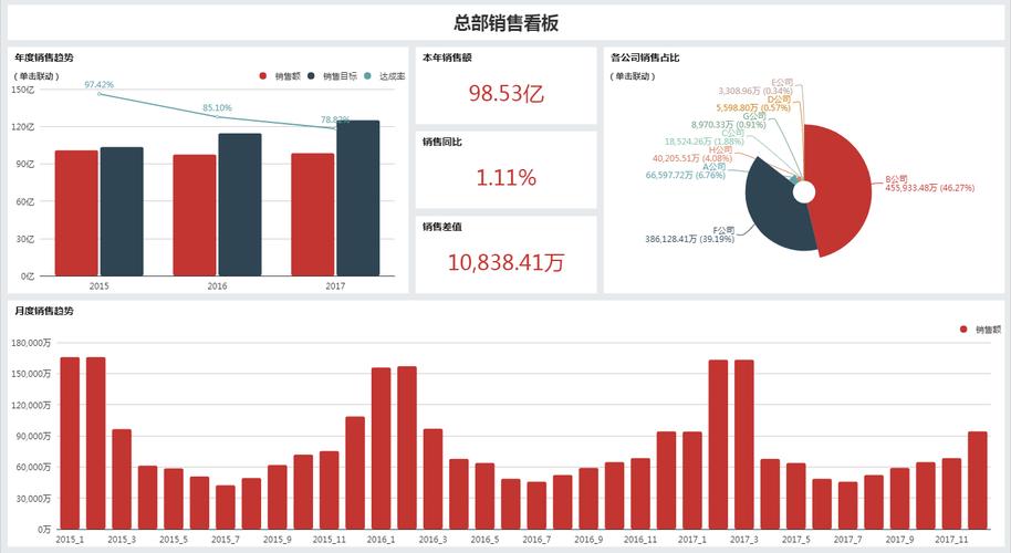 标题：链上数据产品洞察：Web3时代的数据分析革命