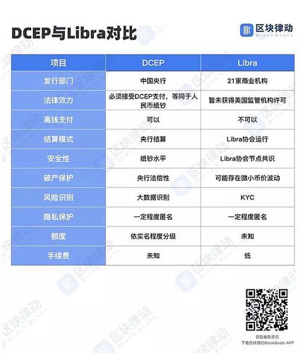 标题：央行数字货币DCEP和支付宝、微信、比特币有什么不同？