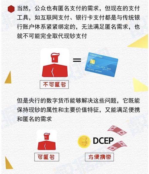 标题：央行数字货币DCEP和比特币有何区别？以及当下投资建议