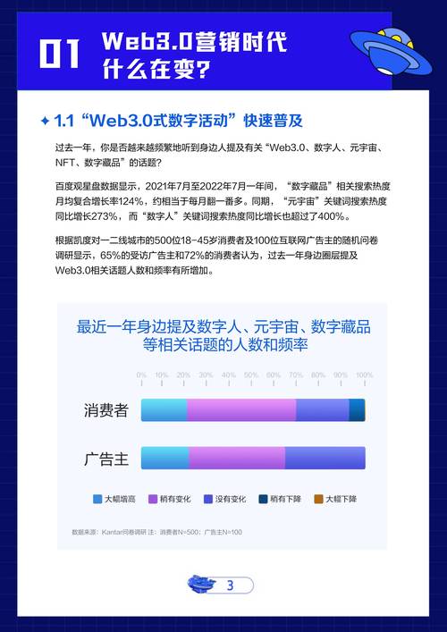 标题：Web3.0时代，品牌营销该怎么做？