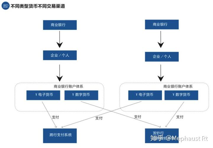 标题：央行数字货币DCEP跟区块链究竟有什么关系？