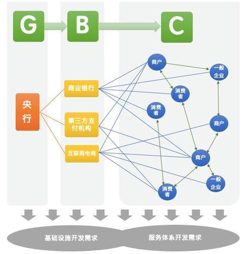 标题：详解 DCEP 未来使用场景——低成本的跨境支付