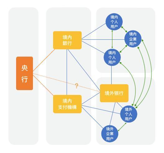 标题：详解 DCEP 未来使用场景——高并发的零售支付