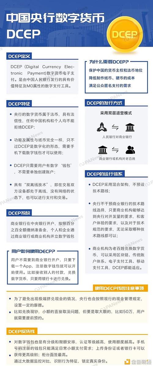 标题：一文读懂央行数字货币DCEP