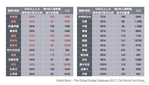 标题：中美视角下解读DCEP和Libra的崛起