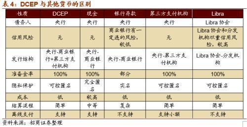 标题：DCEP落地在即 人民币3.0时代即将来临