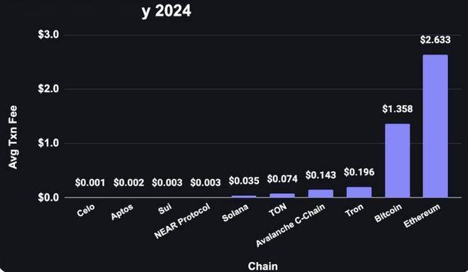 标题：探秘Celo：打造移动优先的以太坊第2层解决方案