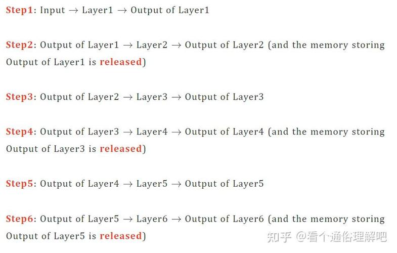 标题：通俗解释什么是Layer2概念