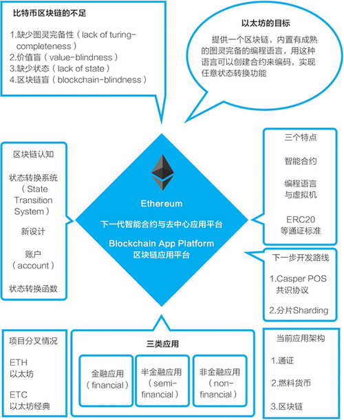 标题：简明以太坊 2.0 介绍