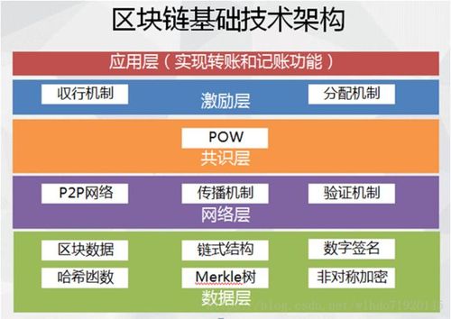 标题：今日推荐 | 17问以太坊2.0，最全干货梳理