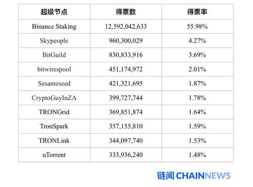 标题：今日推荐 | 一文看懂以太坊 2.0 如今发展状况