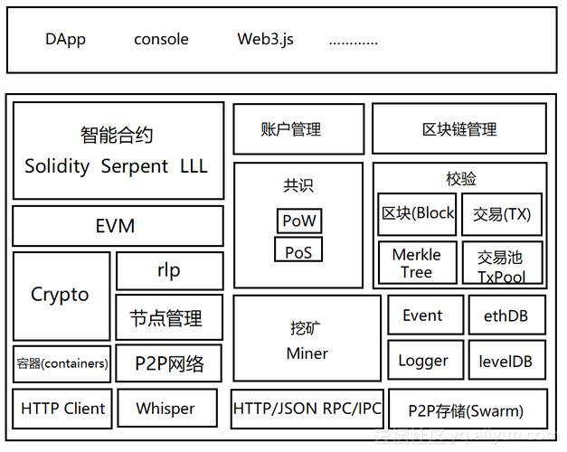 标题：解构ETH2.0：以太坊如何从EVM过渡到eWASM？