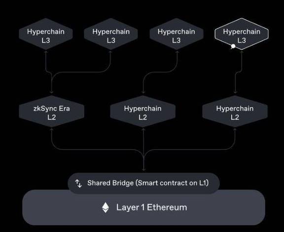 标题：Delphi Digital「基础设施报告」解读：18 个关于 Layer2 的观点汇总