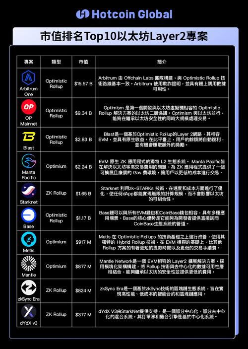 标题：一文看懂以太坊layer2扩容方案 | 火星号精选