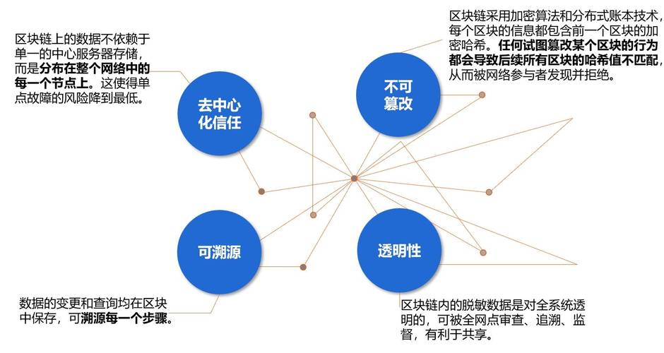 标题：区块链+医疗，是真创新还是伪革命？