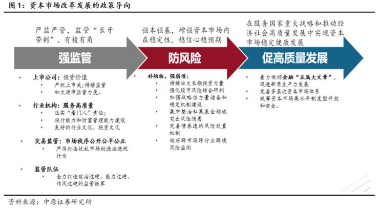 标题：分析｜7个重点国家区块链监管政策一览，窥探背后监管逻辑