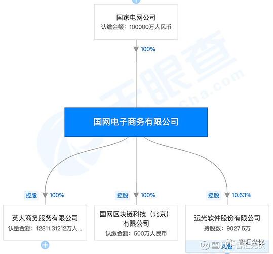 标题：证券监管核心节点接入国家级区块链网络