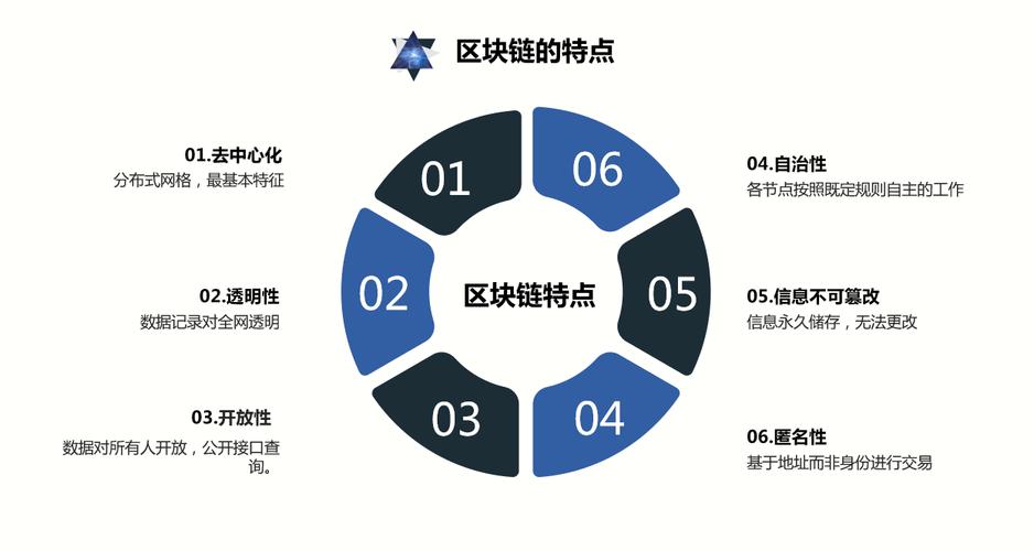 标题：观点：区块链的局限