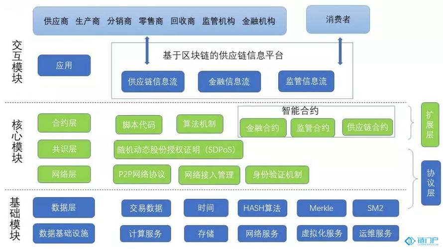 标题：为什么区块链钱包架构不能被广泛采用？