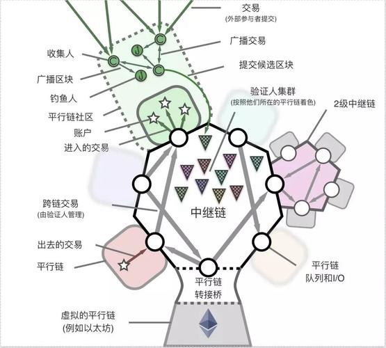 标题：你知道区块链跨链互操作性的5个重要元素吗？