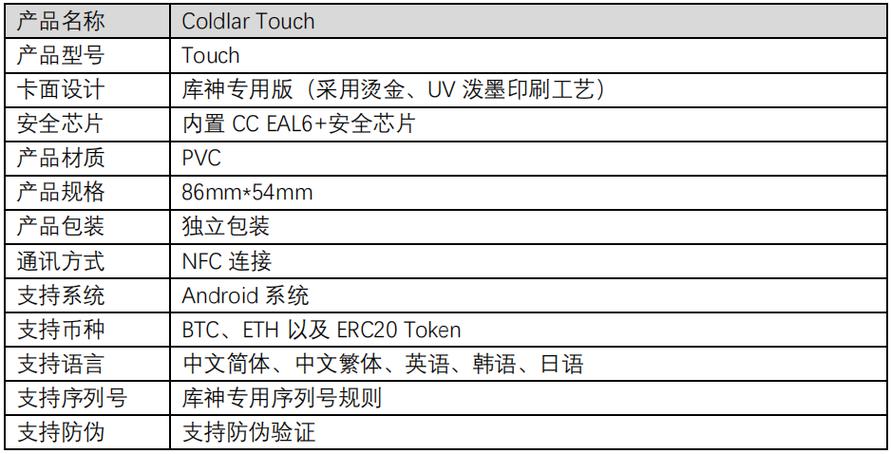 标题：各种硬件钱包介绍