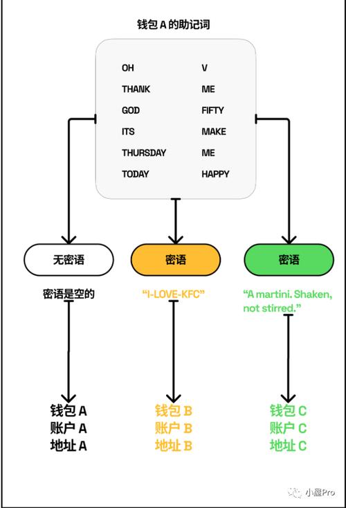 标题：加密硬件钱包指南