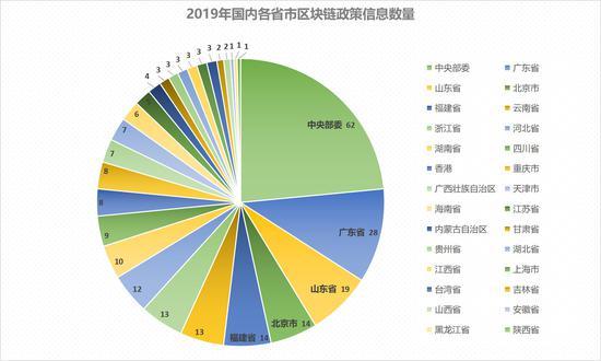 标题：2018年年度回顾之各国区块链监管政策大盘点