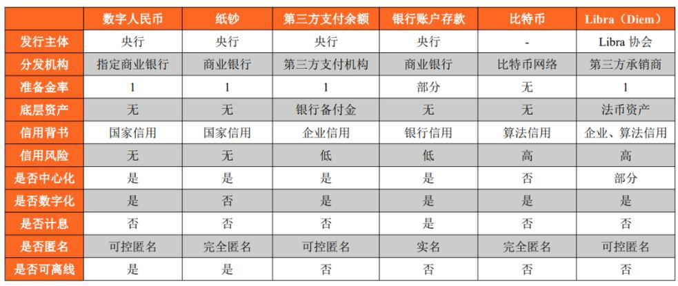 标题：详解数字人民币的“硬件钱包”和“双离线支付”