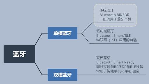 标题：使用蓝牙传输数据的硬件钱包到底安全吗？| 火星技术帖